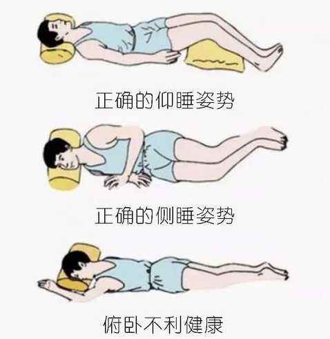 睡姿：板床加硬褥，枕頭承頸椎，腰背平伸直
